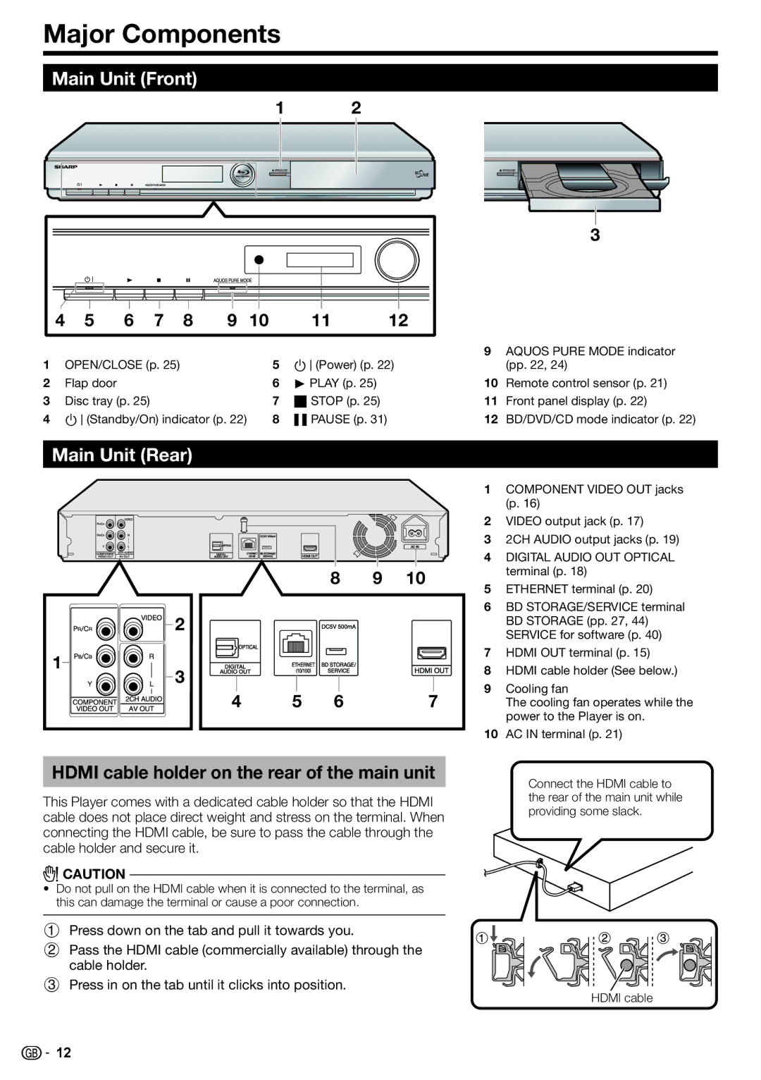 Sharp BD-HP22H Major Components, Main Unit Front, Main Unit Rear, Hdmi cable holder on the rear of the main unit 