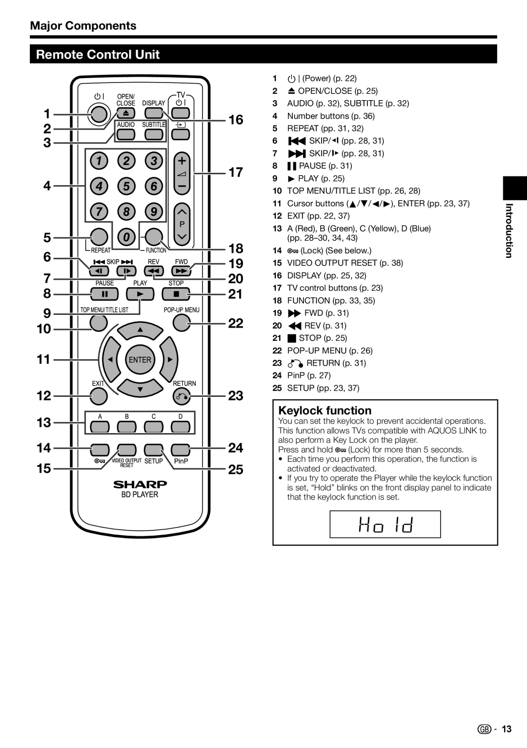 Sharp BD-HP22H operation manual Remote Control Unit, Major Components, Keylock function 