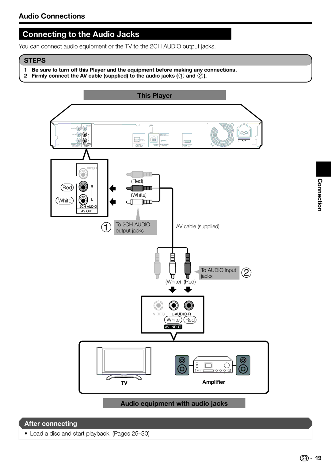 Sharp BD-HP22H operation manual Connecting to the Audio Jacks, Audio Connections, Audio equipment with audio jacks 