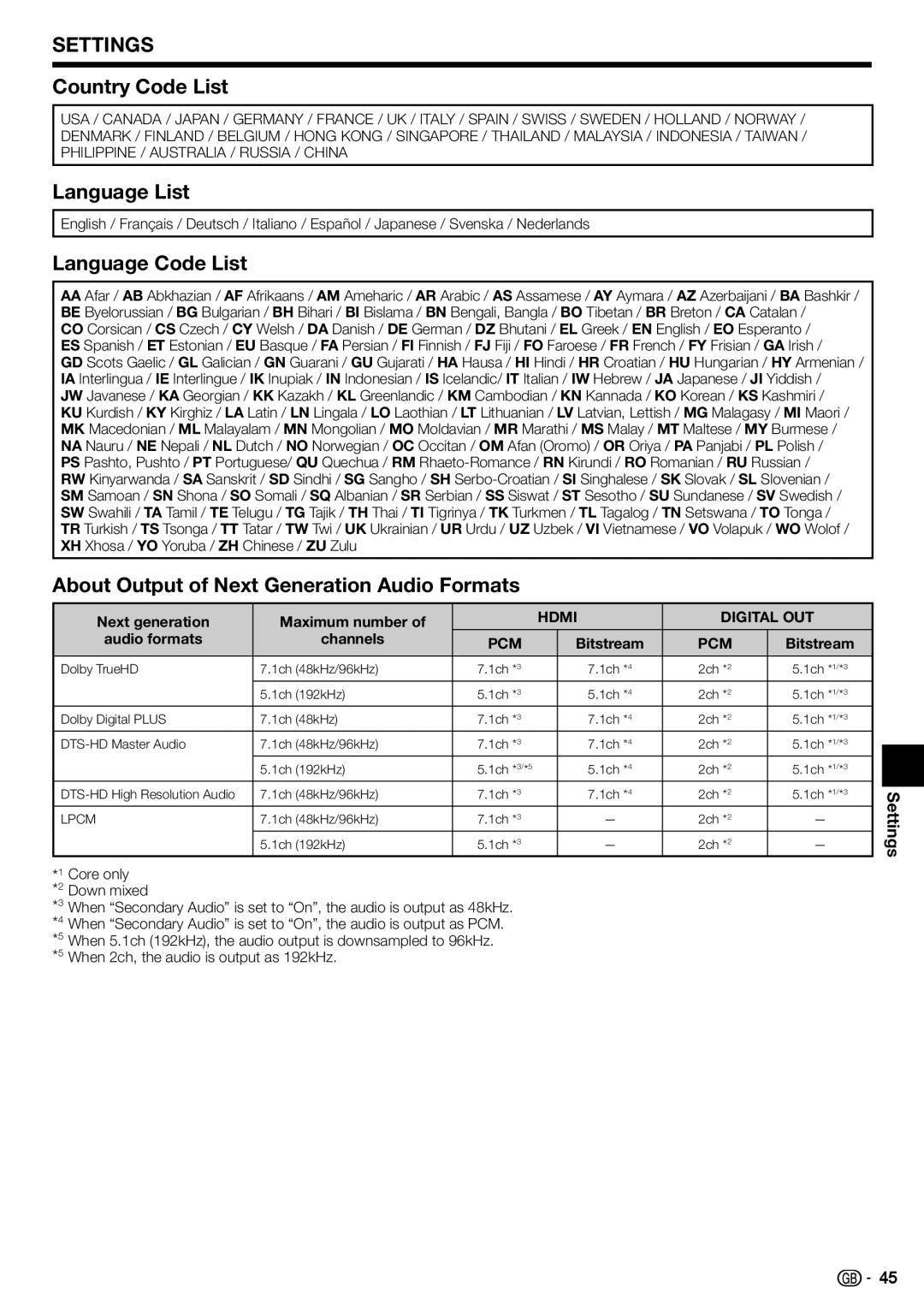 Sharp BD-HP22H Country Code List, Language List, Language Code List, About Output of Next Generation Audio Formats 