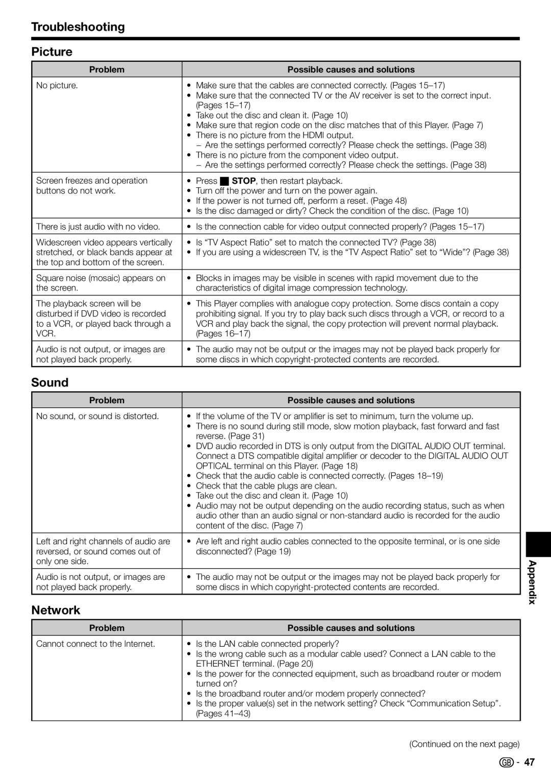 Sharp BD-HP22H operation manual Troubleshooting Picture, Sound, Network, Appendix 