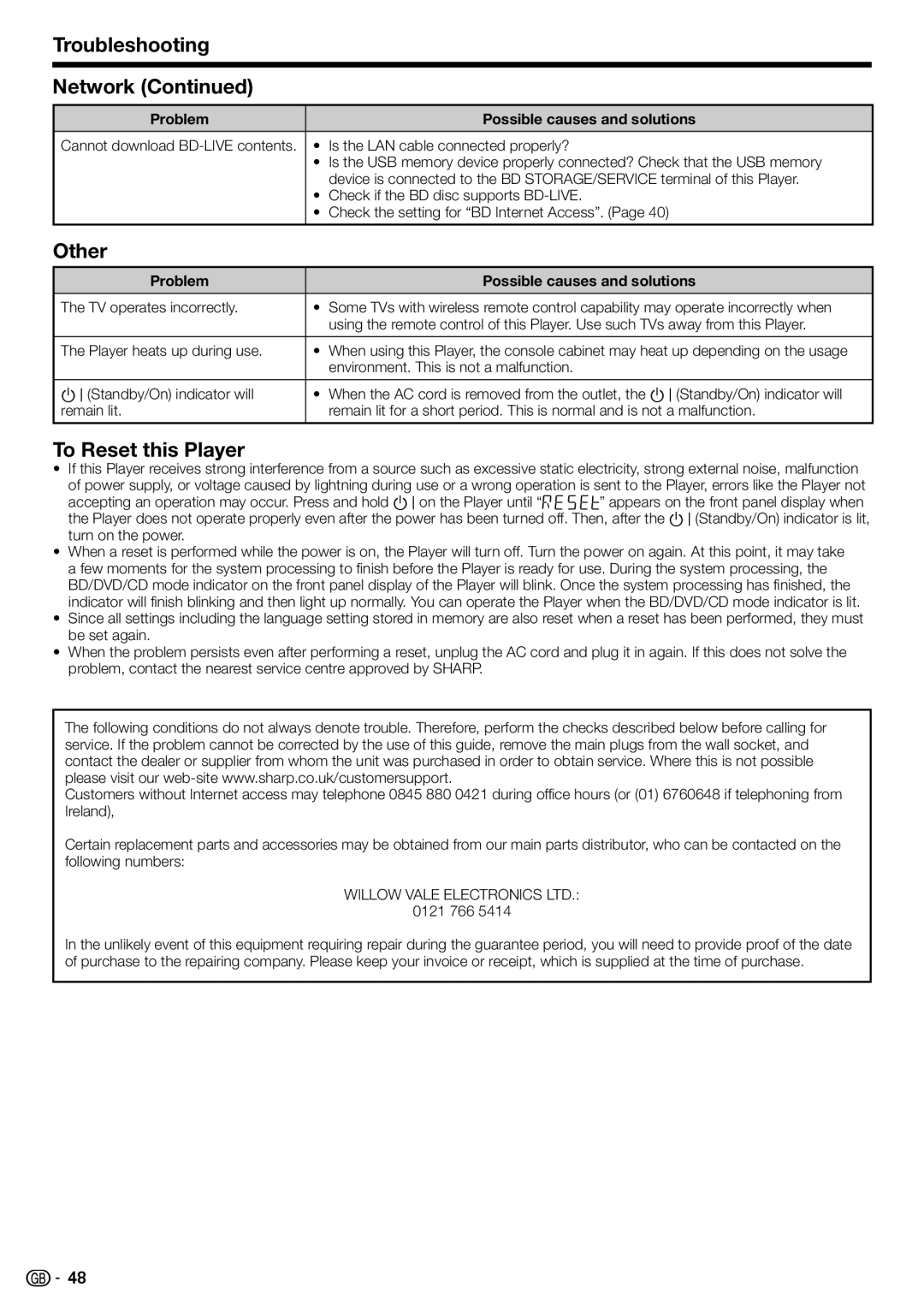 Sharp BD-HP22H operation manual Troubleshooting Network, Other, To Reset this Player 