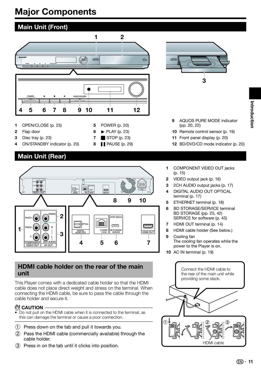 Sharp BD-HP22U Major Components, Main Unit Front, Main Unit Rear, Hdmi cable holder on the rear of the main unit 