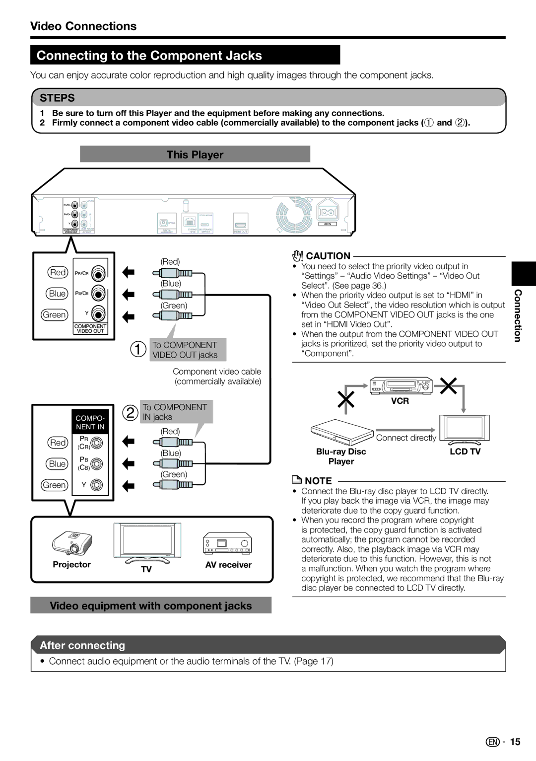 Sharp BD-HP22U operation manual Connecting to the Component Jacks, Video Connections, Video equipment with component jacks 