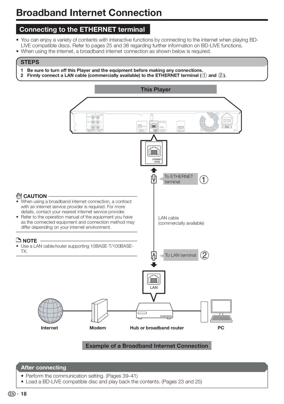 Sharp BD-HP22U operation manual Broadband Internet Connection, Connecting to the Ethernet terminal, To LAN terminal 