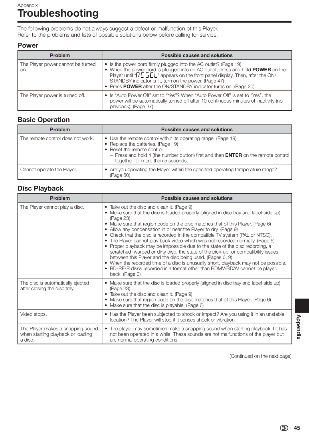 Sharp BD-HP22U operation manual Troubleshooting, Power, Basic Operation, Appendix 