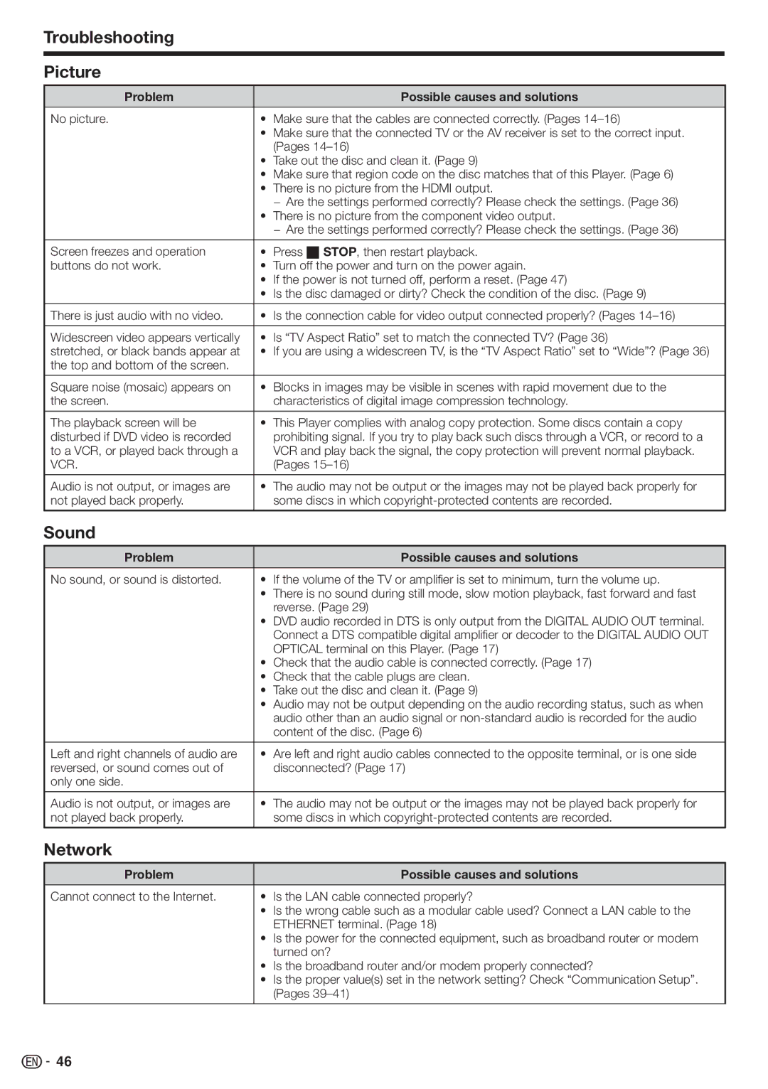 Sharp BD-HP22U operation manual Troubleshooting Picture, Sound, Network 