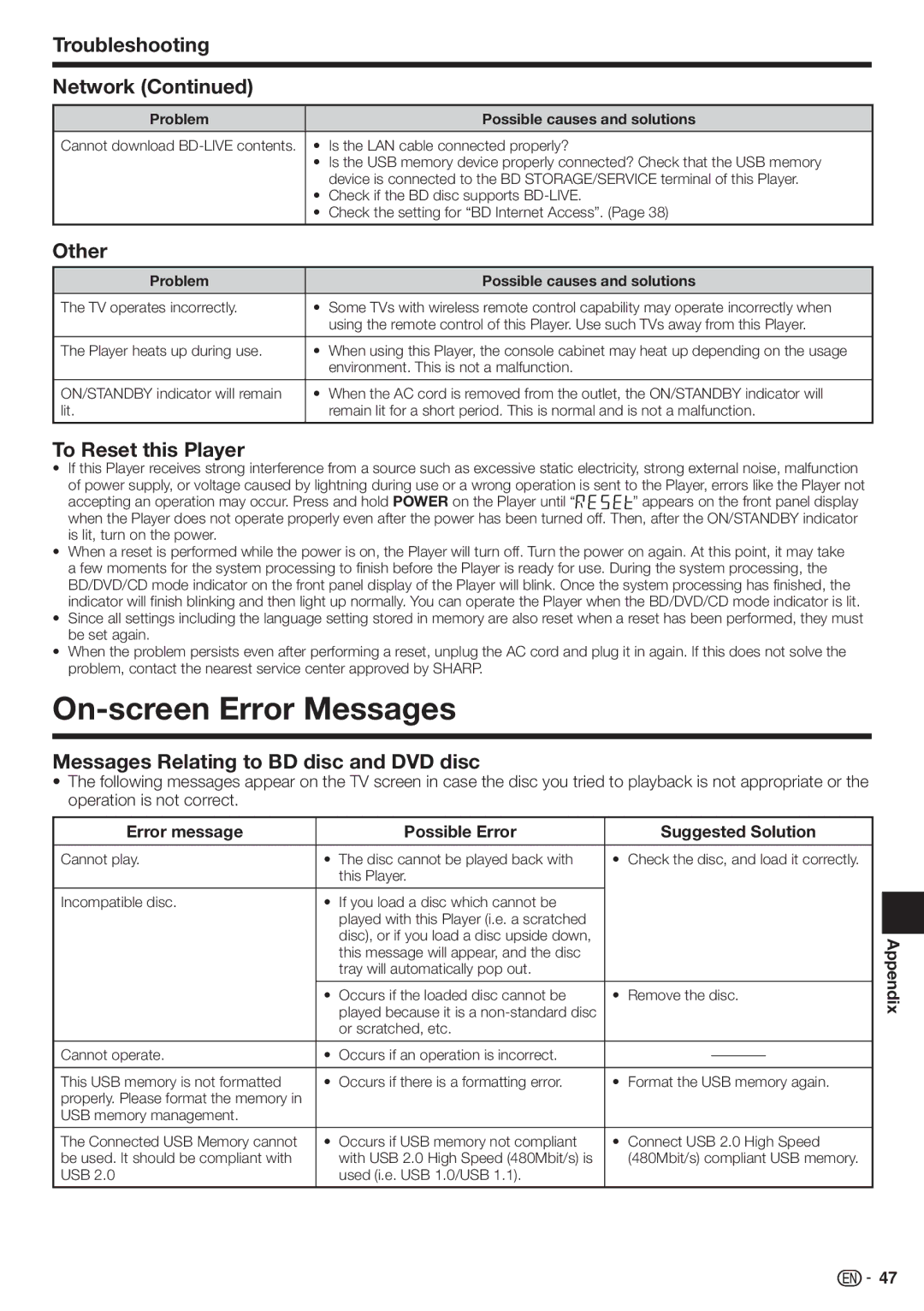 Sharp BD-HP22U operation manual On-screen Error Messages, Troubleshooting Network, Other, To Reset this Player 