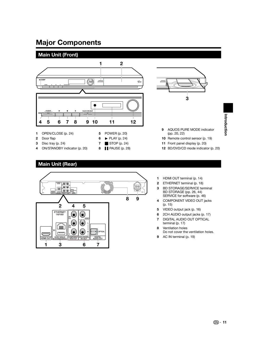 Sharp BD-HP24U(A) operation manual Major Components, Main Unit Front, Main Unit Rear 