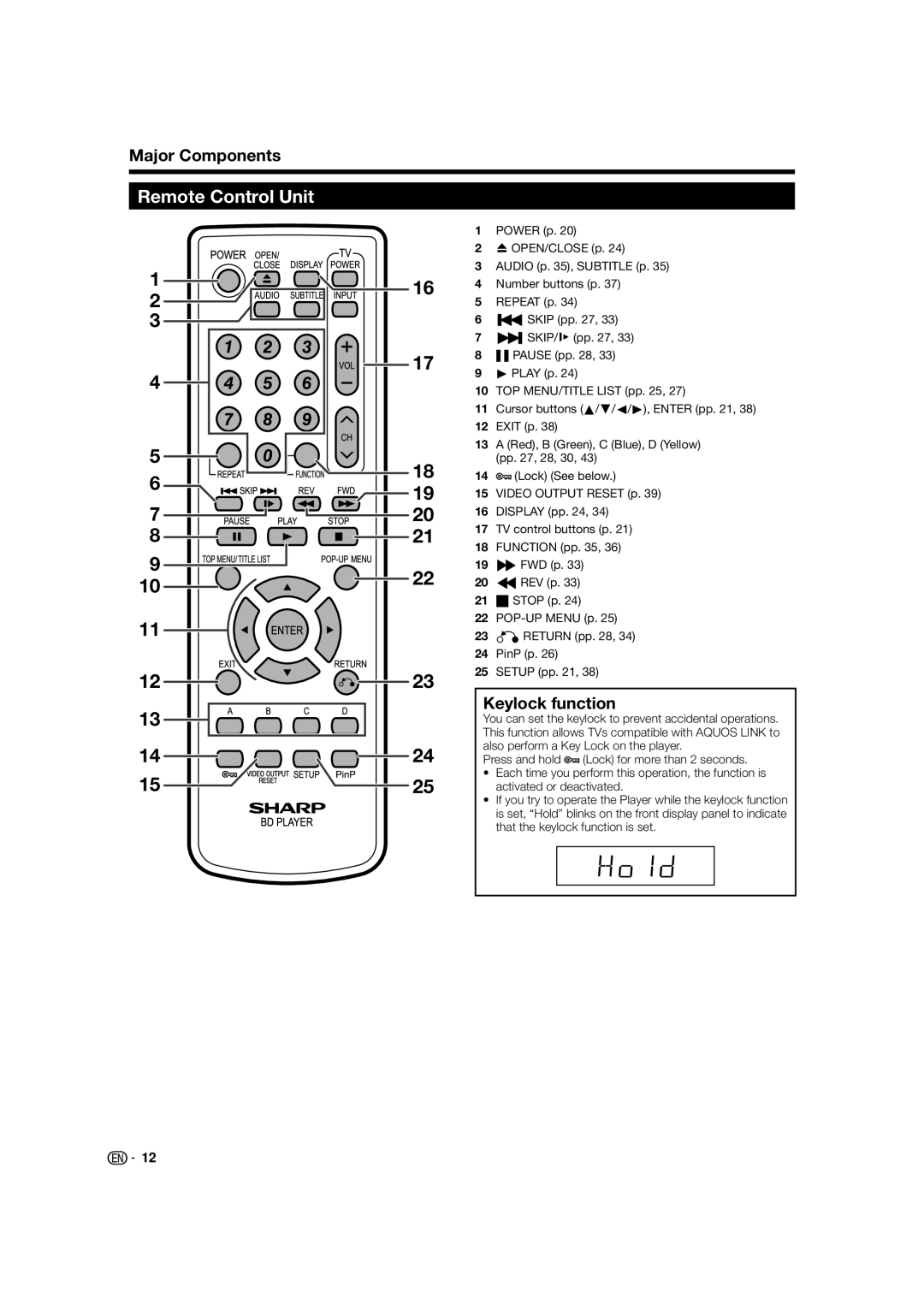 Sharp BD-HP24U(A) operation manual Remote Control Unit, Major Components, Keylock function 