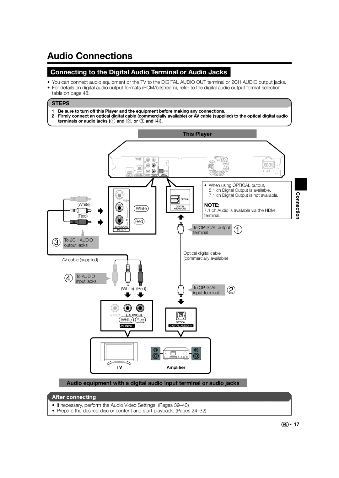 Sharp BD-HP24U(A) Audio Connections, Connecting to the Digital Audio Terminal or Audio Jacks, To Optical Input terminal 