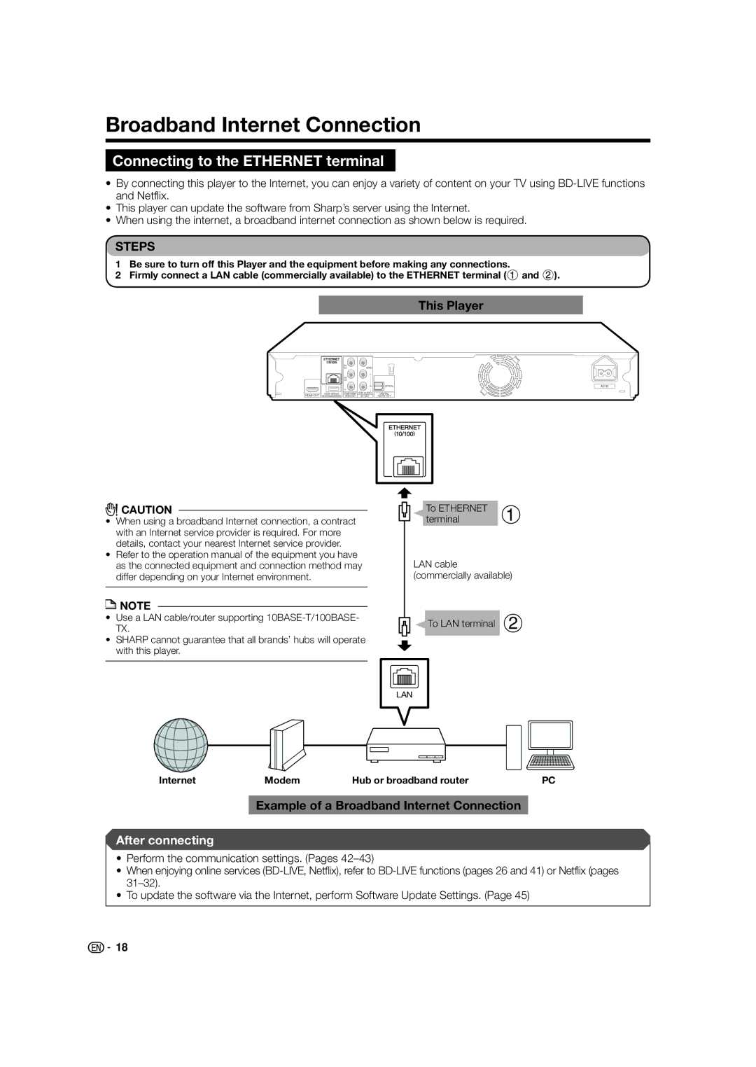 Sharp BD-HP24U(A) operation manual Broadband Internet Connection, Connecting to the Ethernet terminal, To LAN terminal 