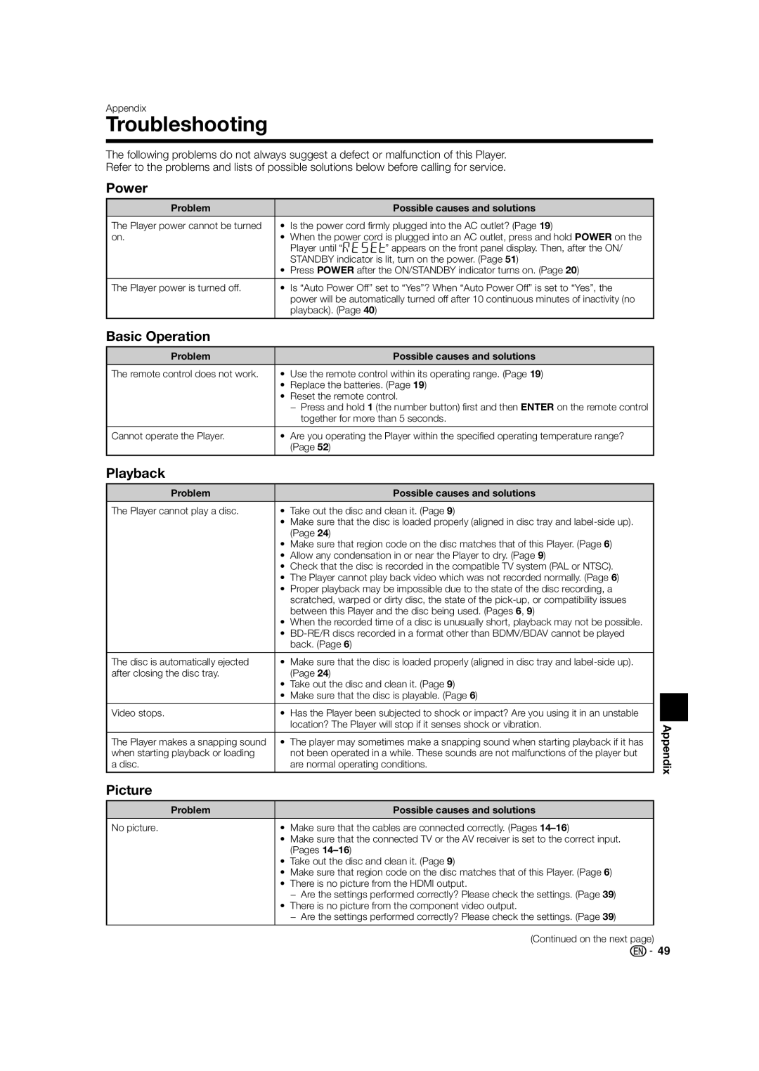 Sharp BD-HP24U(A) operation manual Troubleshooting, Power, Basic Operation, Playback, Picture 