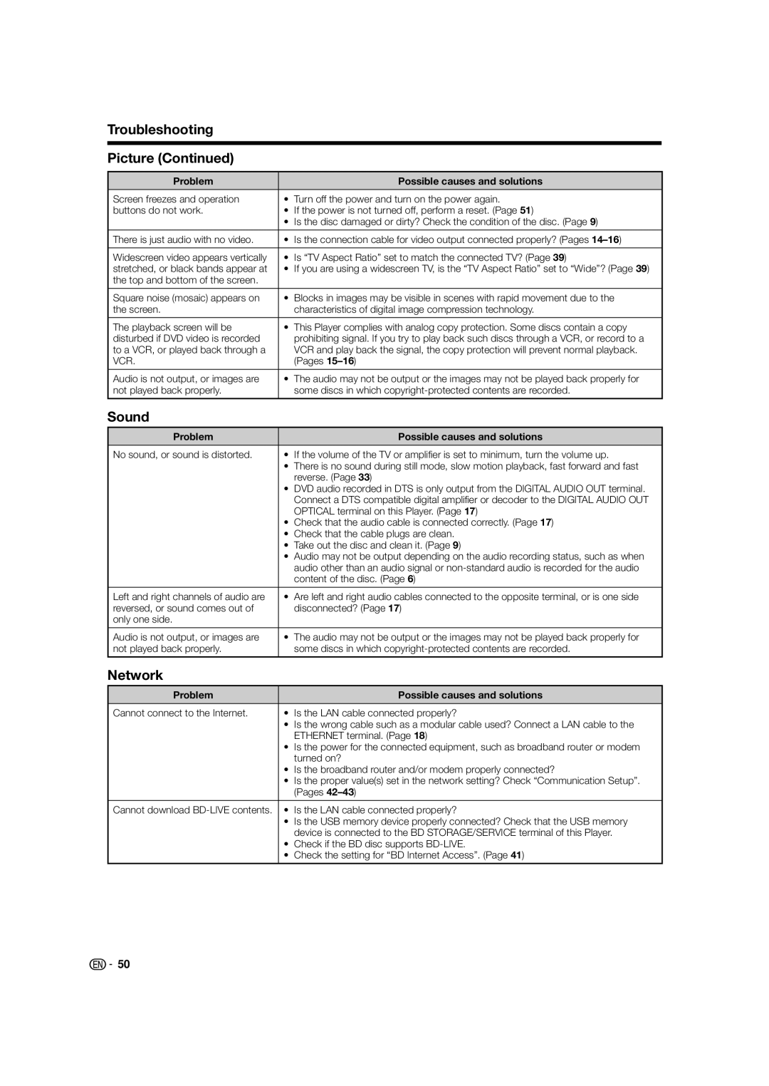 Sharp BD-HP24U(A) operation manual Troubleshooting Picture, Sound, Network 