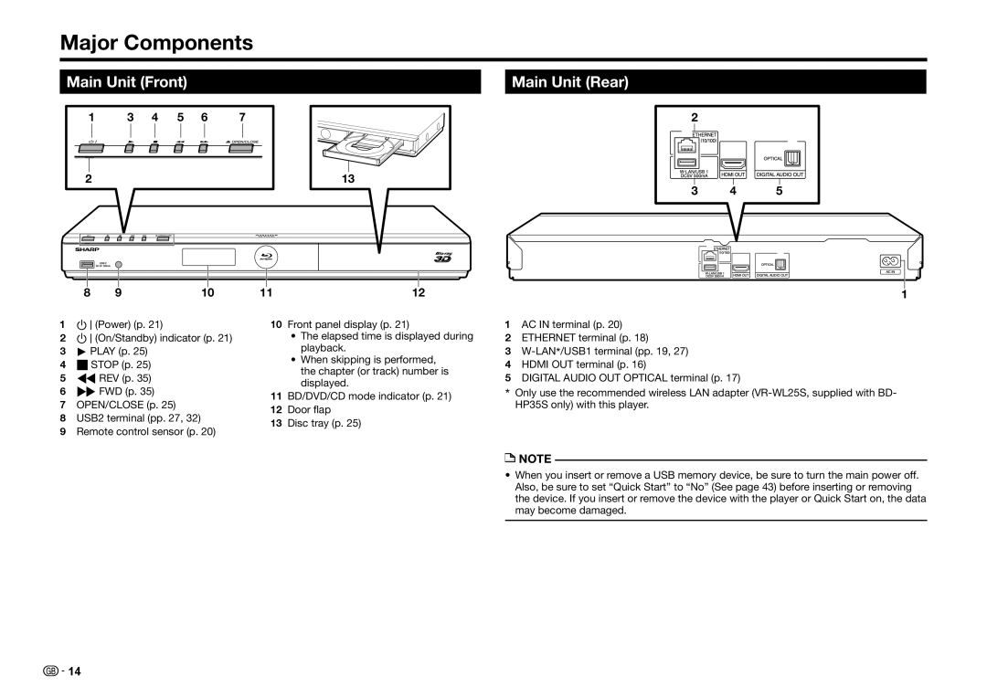 Sharp BD-HP25S operation manual Major Components, Main Unit Front Main Unit Rear, 1112 