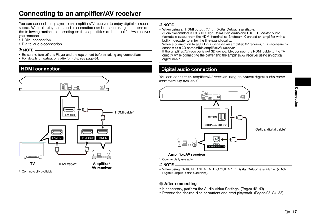 Sharp BD-HP25S operation manual Connecting to an amplifier/AV receiver, Hdmi connection, Digital audio connection 