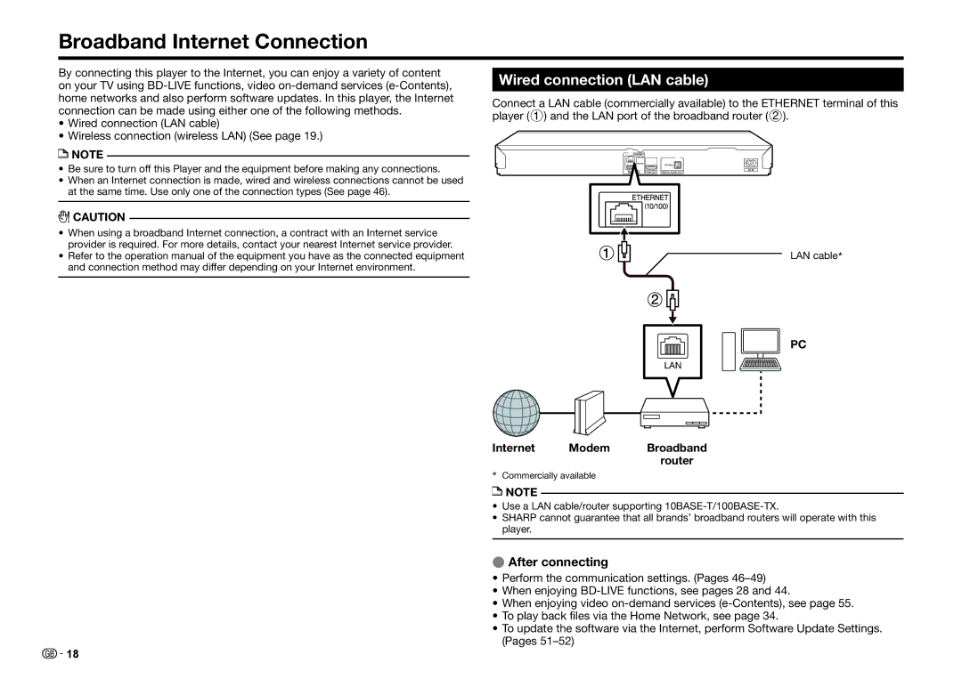 Sharp BD-HP25S operation manual Broadband Internet Connection, Wired connection LAN cable, Internet Modem Broadband router 