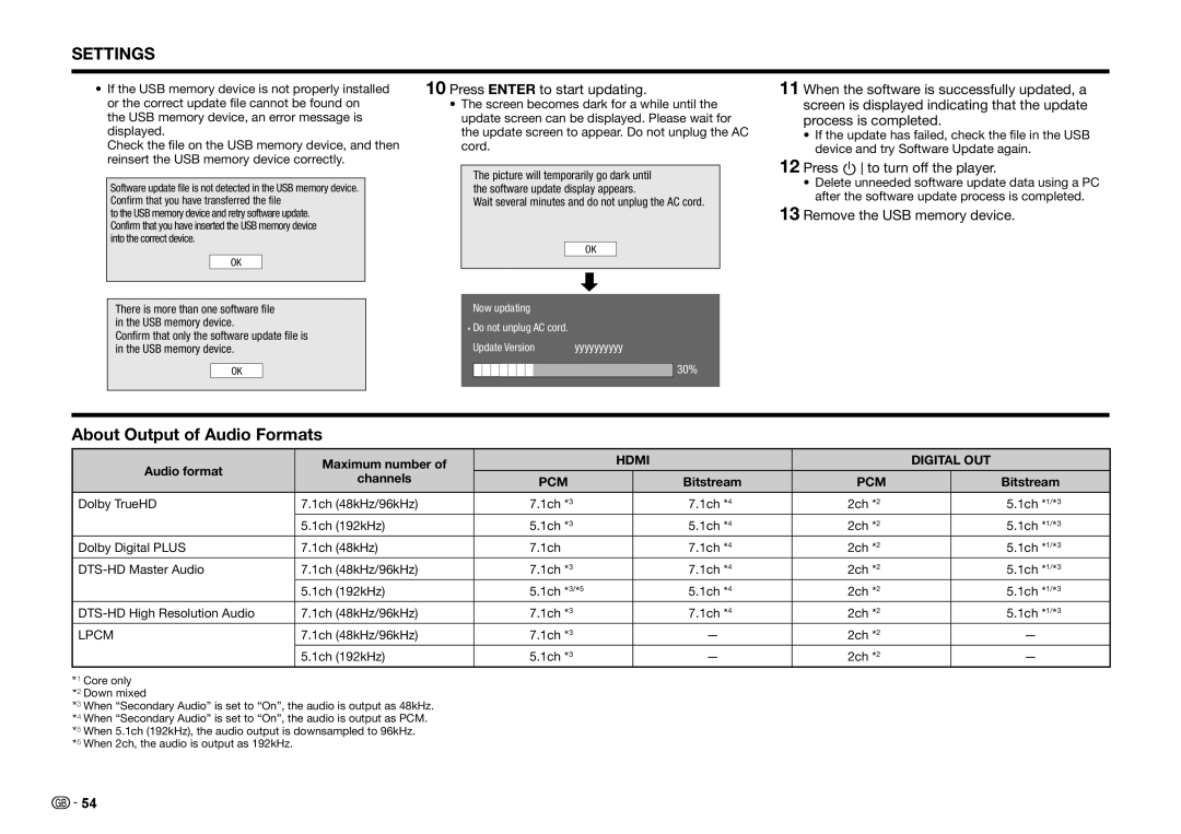 Sharp BD-HP25S About Output of Audio Formats, Remove the USB memory device, Audio format Maximum number, Channels 