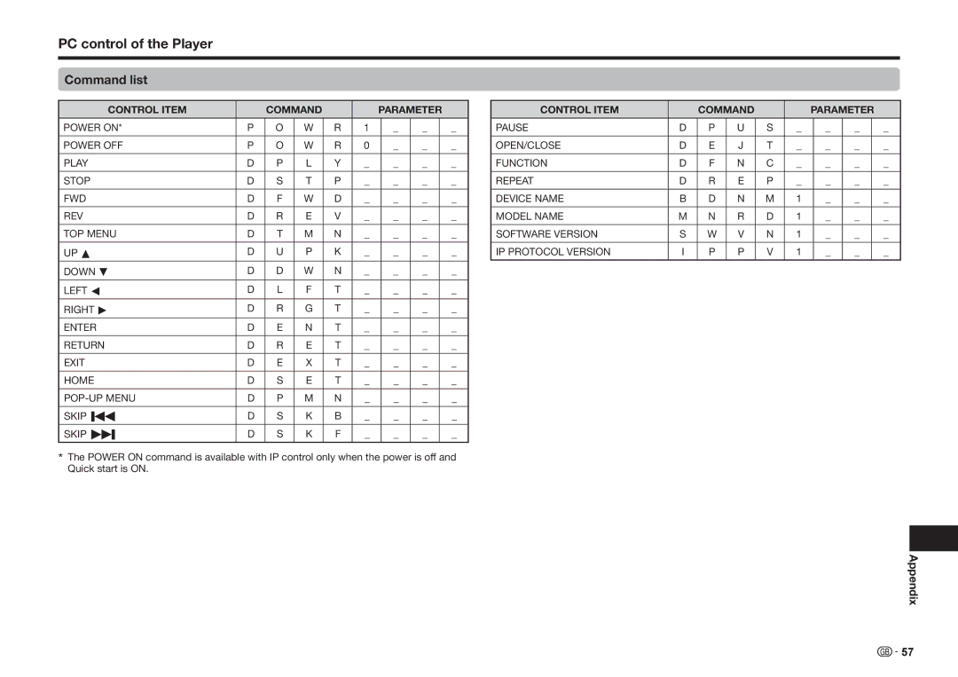 Sharp BD-HP25S operation manual PC control of the Player, Command list, Appendix, UP a Down b Left c Right d 