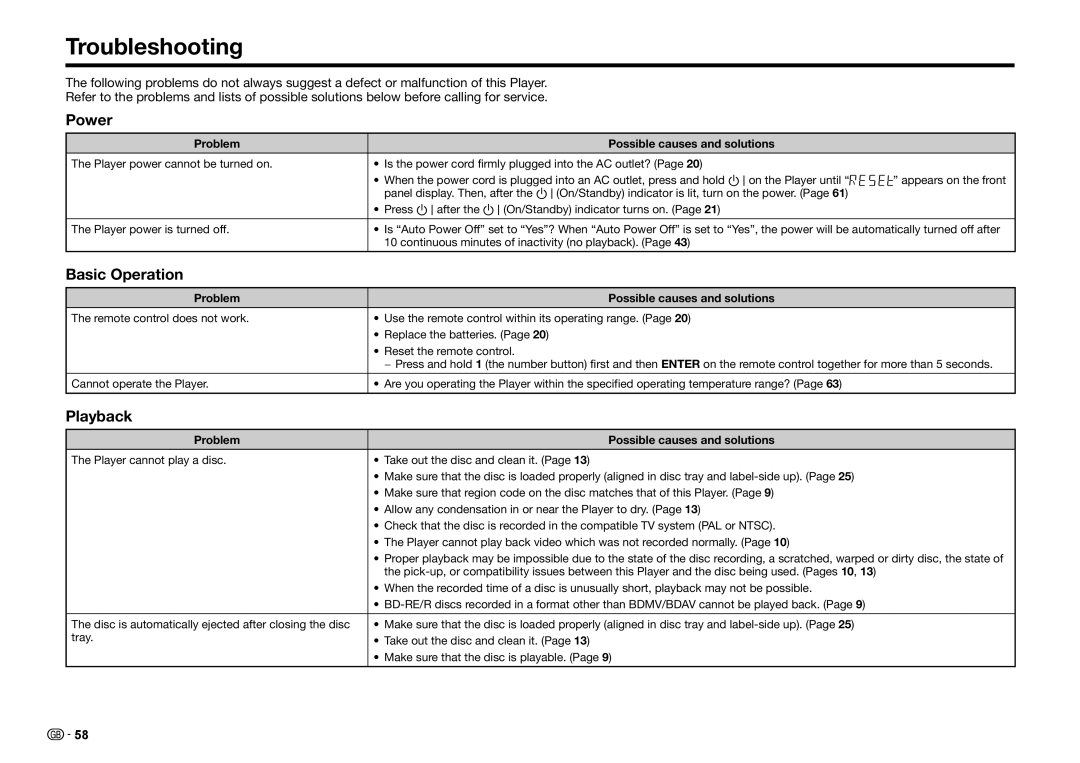 Sharp BD-HP25S operation manual Troubleshooting, Power, Basic Operation, Playback, Problem Possible causes and solutions 