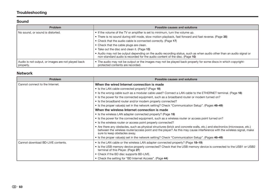 Sharp BD-HP25S operation manual Troubleshooting Sound, Network, When the wired Internet connection is made 