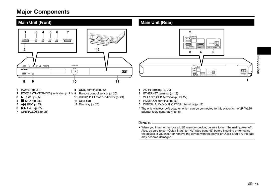 Sharp BD-HP25U operation manual Major Components, Main Unit Front Main Unit Rear 