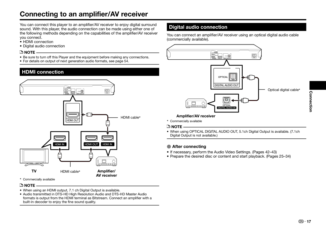 Sharp BD-HP25U Connecting to an amplifier/AV receiver, Hdmi connection, Digital audio connection, Amplifier/AV receiver 