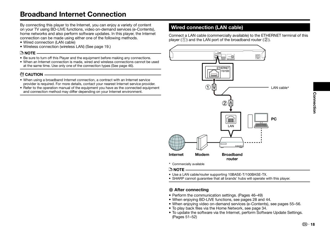 Sharp BD-HP25U operation manual Broadband Internet Connection, Wired connection LAN cable, Internet Modem Broadband router 