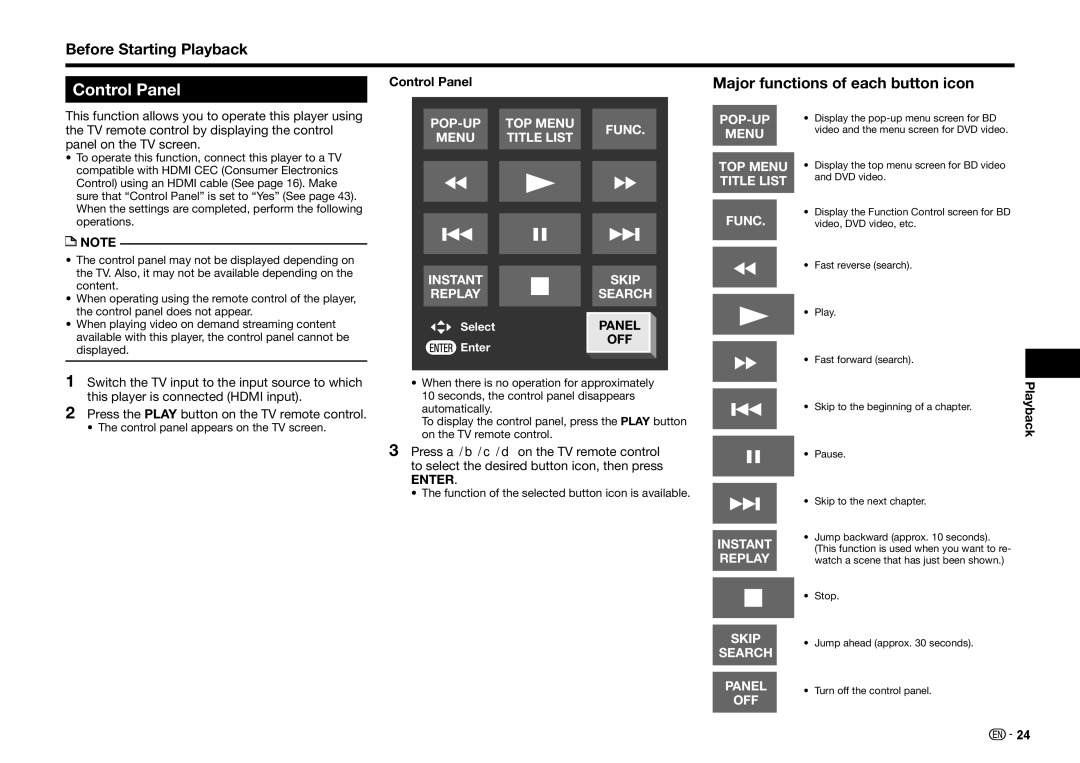 Sharp BD-HP25U operation manual Control Panel, Major functions of each button icon 