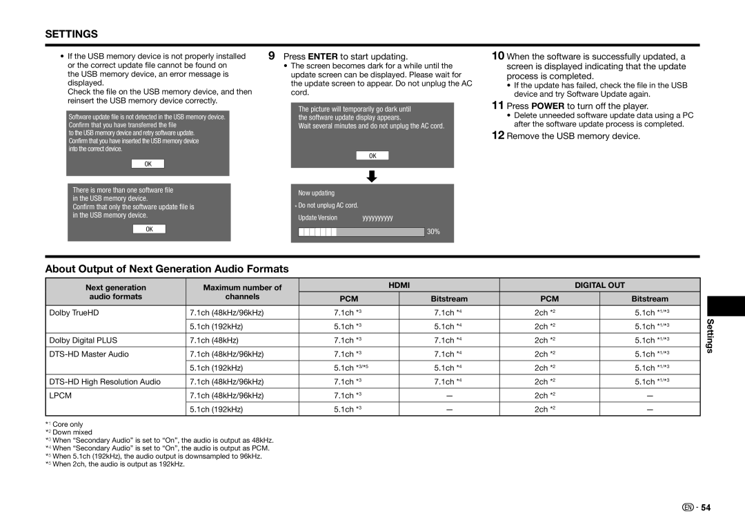 Sharp BD-HP25U About Output of Next Generation Audio Formats, Remove the USB memory device, Next generation Maximum number 