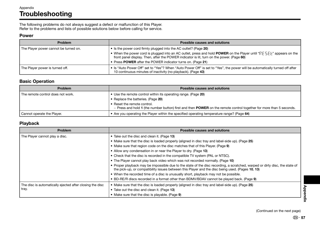 Sharp BD-HP25U operation manual Troubleshooting, Power, Basic Operation, Playback, Appendix 