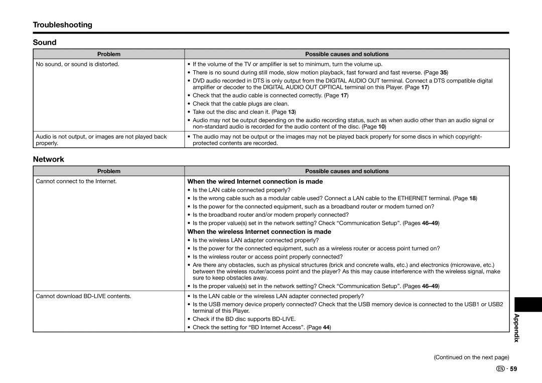 Sharp BD-HP25U operation manual Troubleshooting Sound, Network, When the wired Internet connection is made 