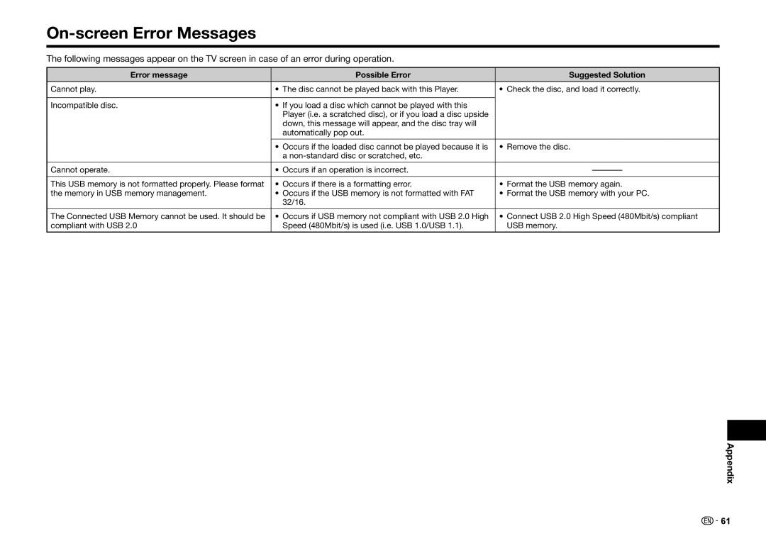 Sharp BD-HP25U operation manual On-screen Error Messages, Error message Possible Error Suggested Solution 