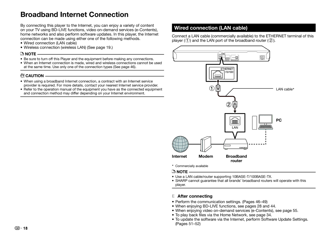 Sharp BD-HP35S operation manual Broadband Internet Connection, Wired connection LAN cable, Internet Modem Broadband router 