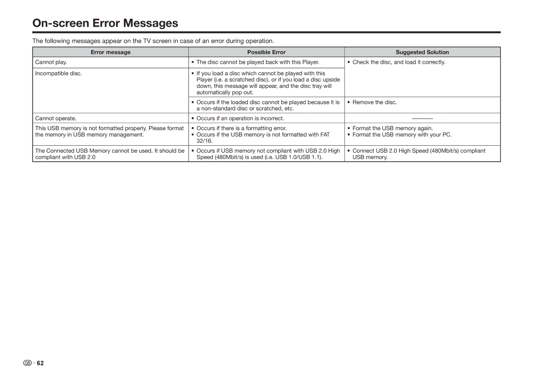 Sharp BD-HP35S operation manual On-screen Error Messages, Error message Possible Error Suggested Solution 