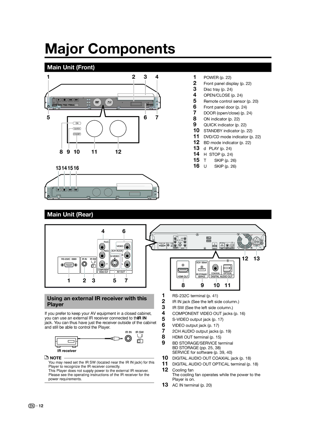 Sharp BD-HP50U Major Components, Main Unit Front, Main Unit Rear, Using an external IR receiver with this Player 