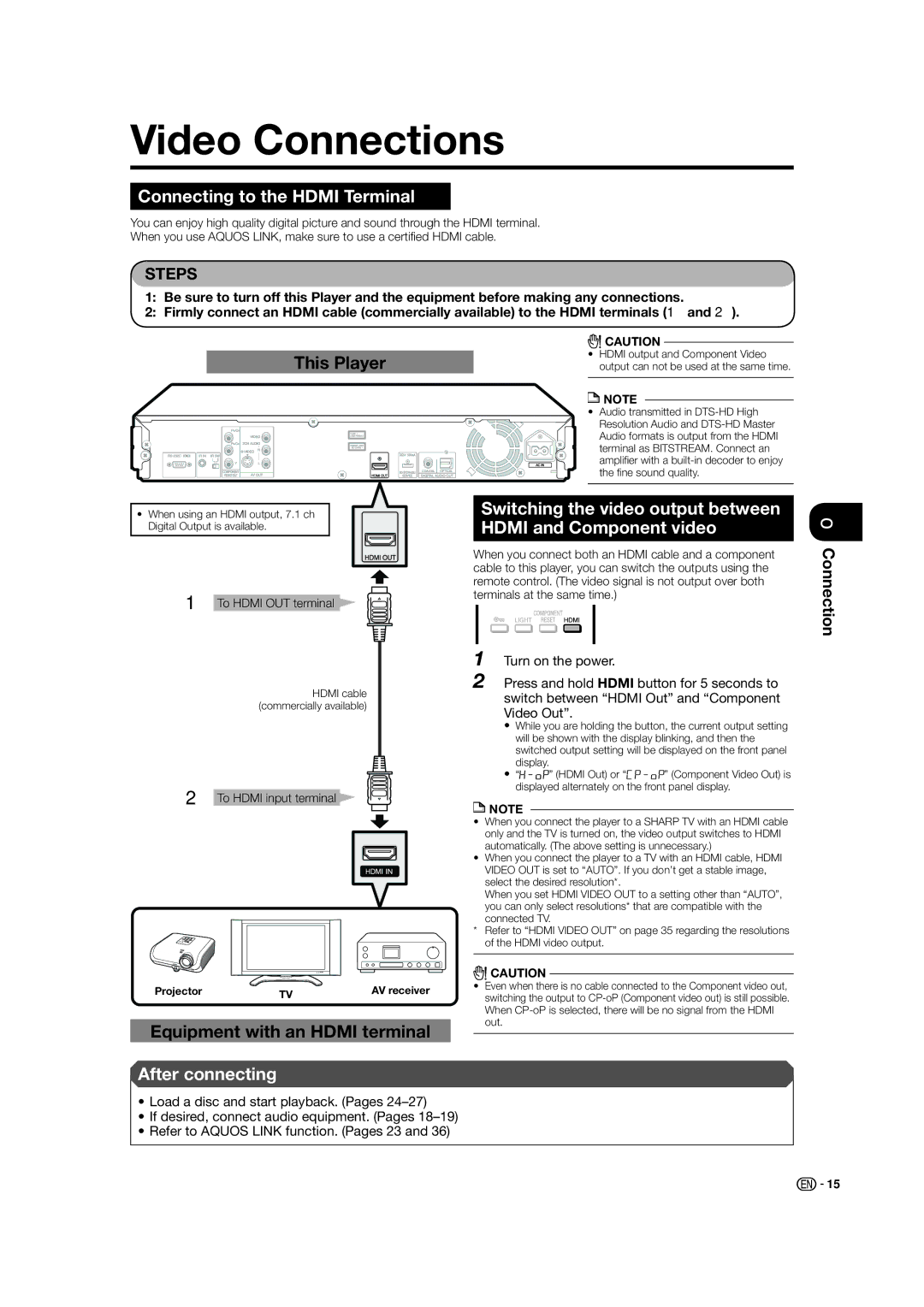 Sharp BD-HP50U operation manual Video Connections, Connecting to the Hdmi Terminal, After connecting 