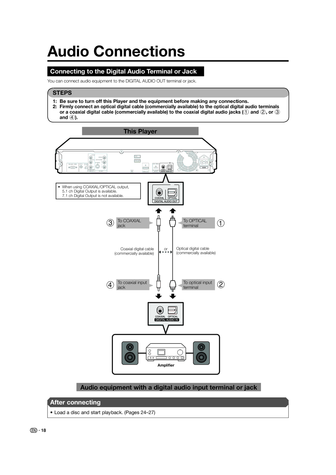 Sharp BD-HP50U Audio Connections, Connecting to the Digital Audio Terminal or Jack, Load a disc and start playback. Pages 