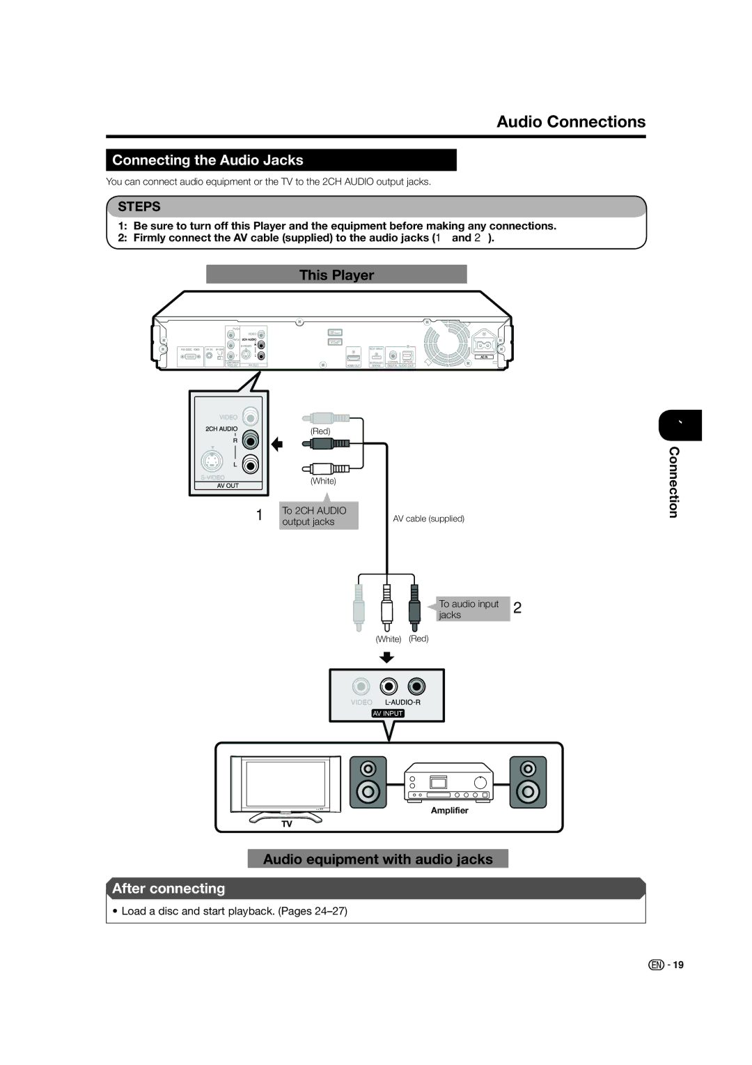 Sharp BD-HP50U Audio Connections, Connecting the Audio Jacks, To 2CH Audio Output jacks, To audio input Jacks 