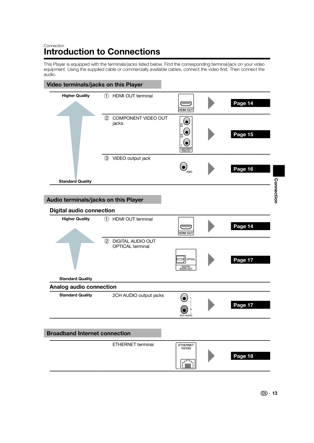 Sharp BD-HP52U operation manual Introduction to Connections, Video terminals/jacks on this Player, Analog audio connection 