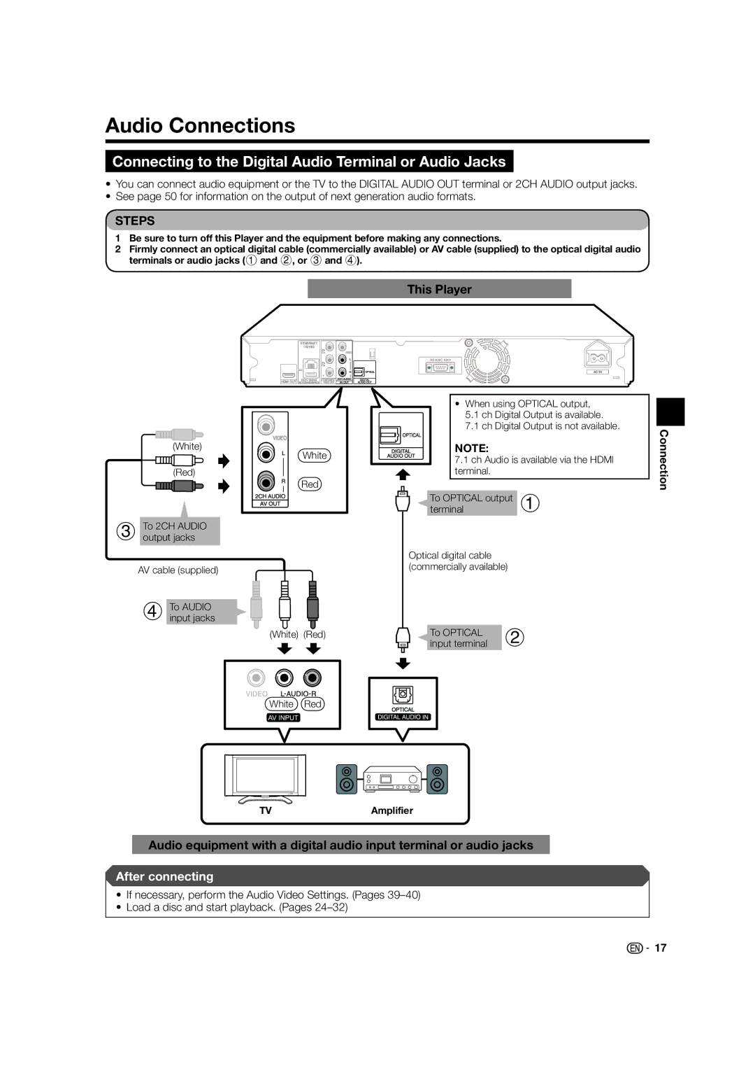 Sharp BD-HP52U Audio Connections, Connecting to the Digital Audio Terminal or Audio Jacks, To Optical Input terminal 