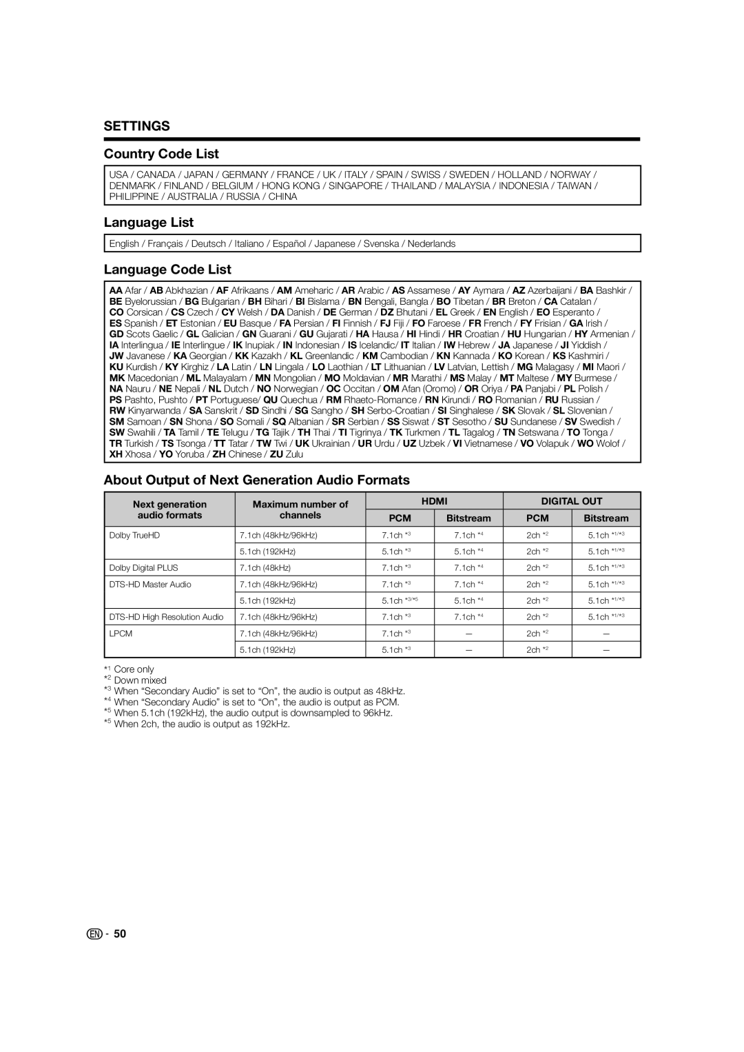 Sharp BD-HP52U Country Code List, Language List, Language Code List, About Output of Next Generation Audio Formats 