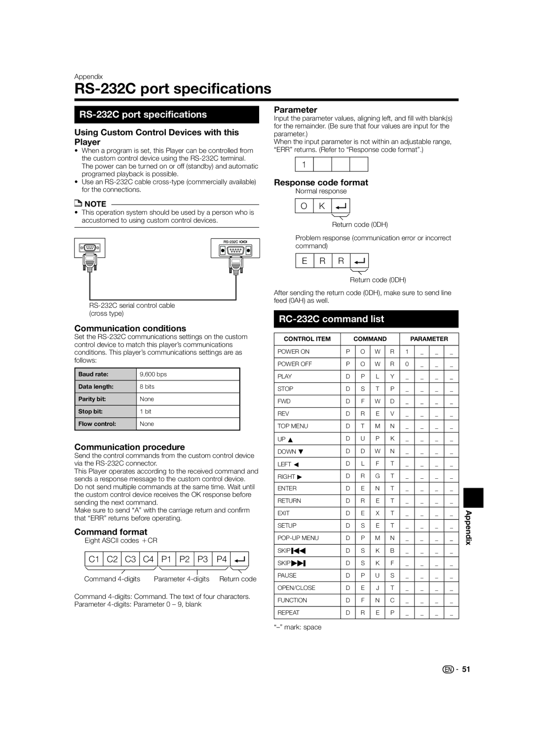 Sharp BD-HP52U operation manual RS-232C port specifications 