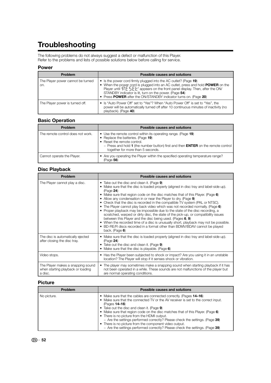 Sharp BD-HP52U operation manual Troubleshooting, Power, Basic Operation, Disc Playback, Picture 