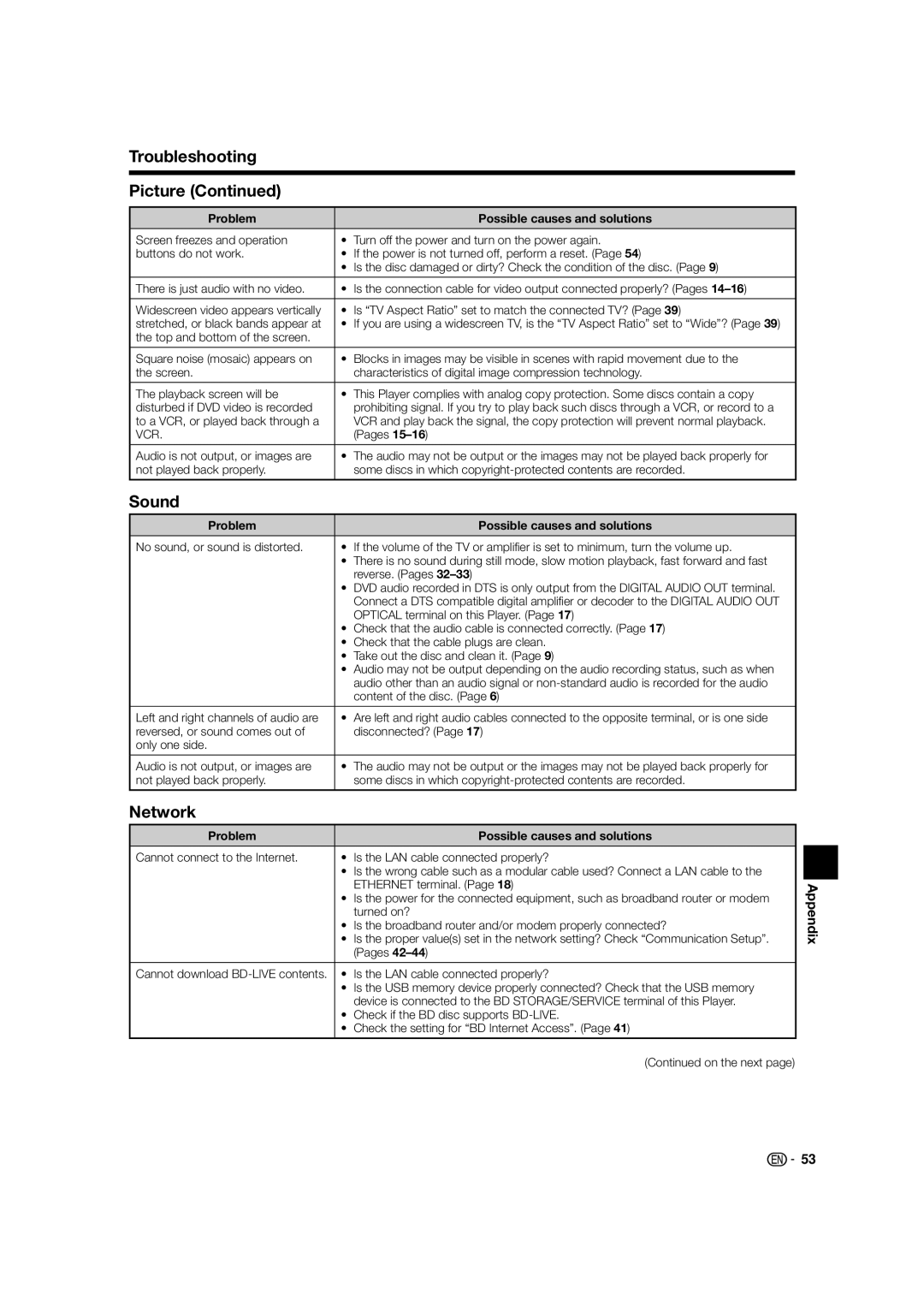 Sharp BD-HP52U operation manual Troubleshooting Picture, Sound, Network 