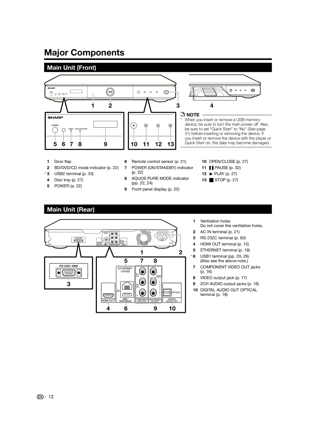 Sharp 10P03-CH-NG Major Components, Main Unit Front, 10 11 12, Main Unit Rear, When you insert or remove a USB memory 