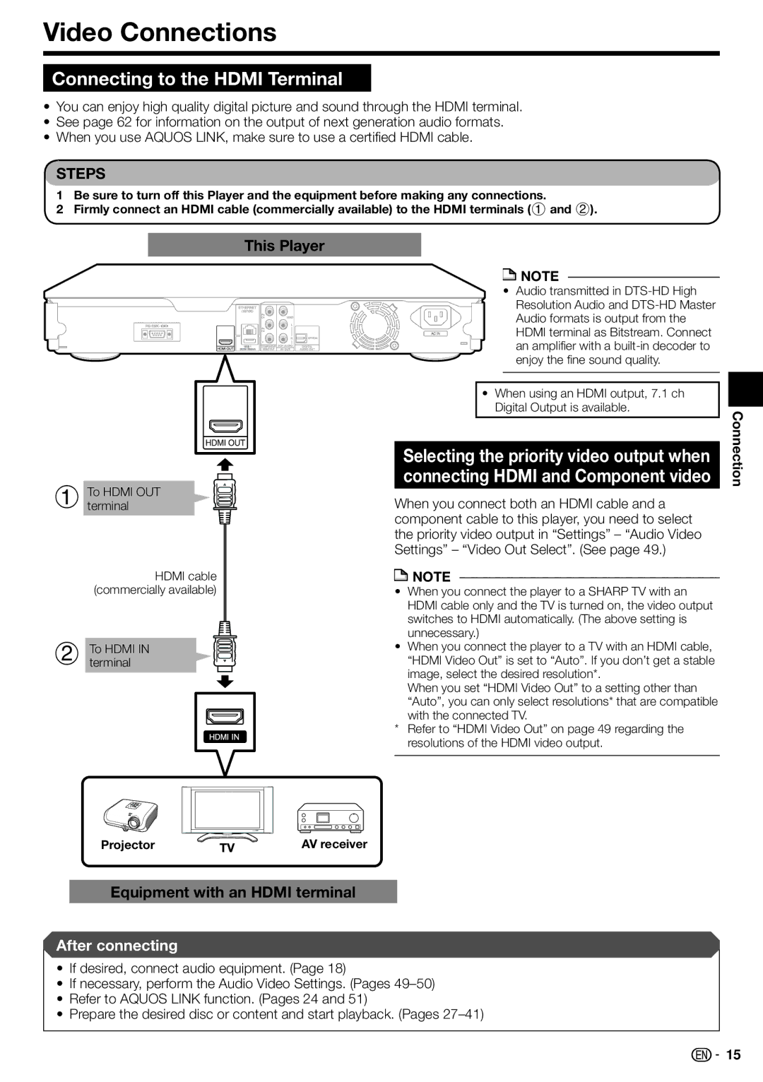 Sharp 10P03-CH-NG Video Connections, Connecting to the Hdmi Terminal, This Player, Equipment with an Hdmi terminal 