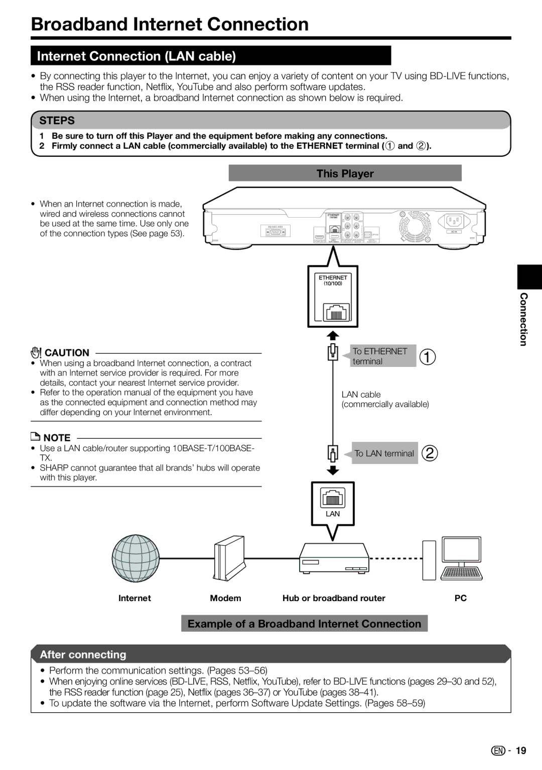 Sharp BD-HP70U, TINSEA548WJQZ, 10P03-CH-NG Internet Connection LAN cable, Example of a Broadband Internet Connection 