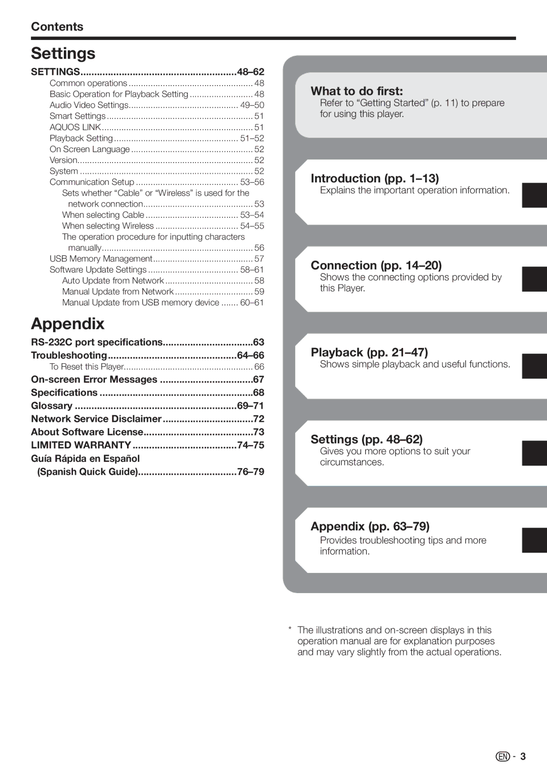 Sharp 10P03-CH-NG Contents, What to do first, Introduction pp, Connection pp, Playback pp, Settings pp, Appendix pp 