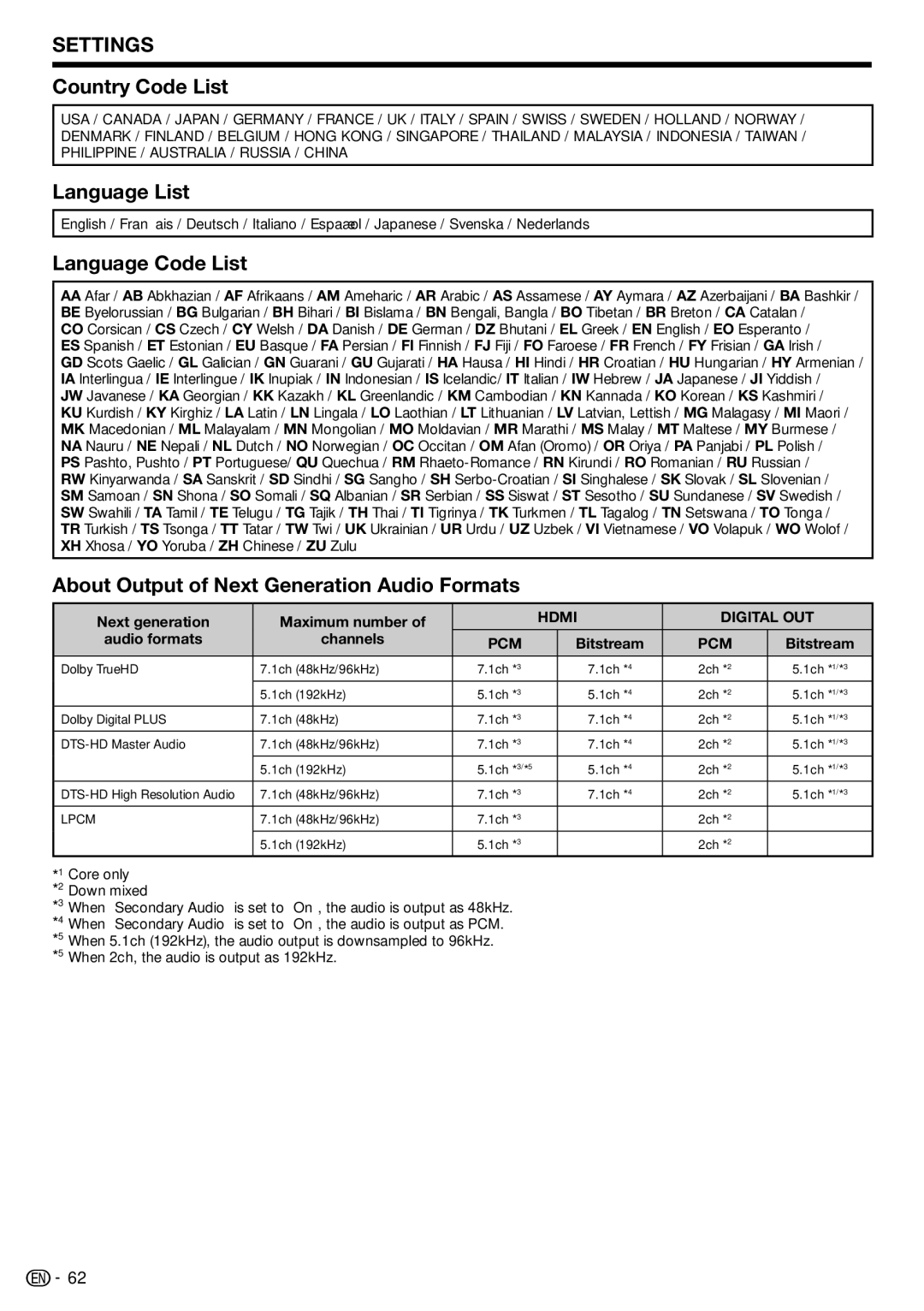 Sharp TINSEA548WJQZ Country Code List, Language List, Language Code List, About Output of Next Generation Audio Formats 